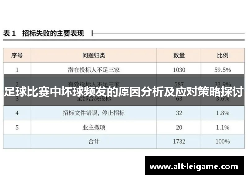足球比赛中坏球频发的原因分析及应对策略探讨 足球比赛中坏球频发的原因分析及应对策略探讨