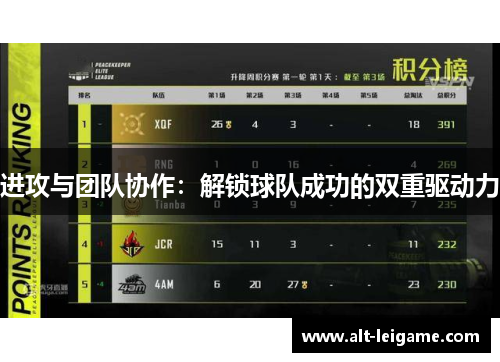 进攻与团队协作：解锁球队成功的双重驱动力