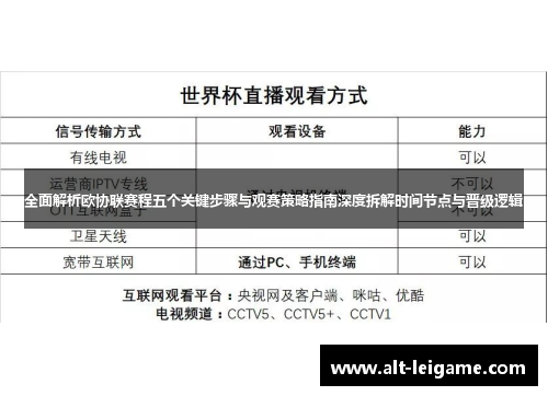 全面解析欧协联赛程五个关键步骤与观赛策略指南深度拆解时间节点与晋级逻辑 全面解析欧协联赛程五个关键步骤与观赛策略指南深度拆解时间节点与晋级逻辑