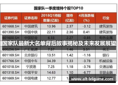 国家队最新大名单背后故事揭秘及未来发展展望 国家队最新大名单背后故事揭秘及未来发展展望